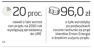Czy od stycznia będą podwyżki cen prądu?
