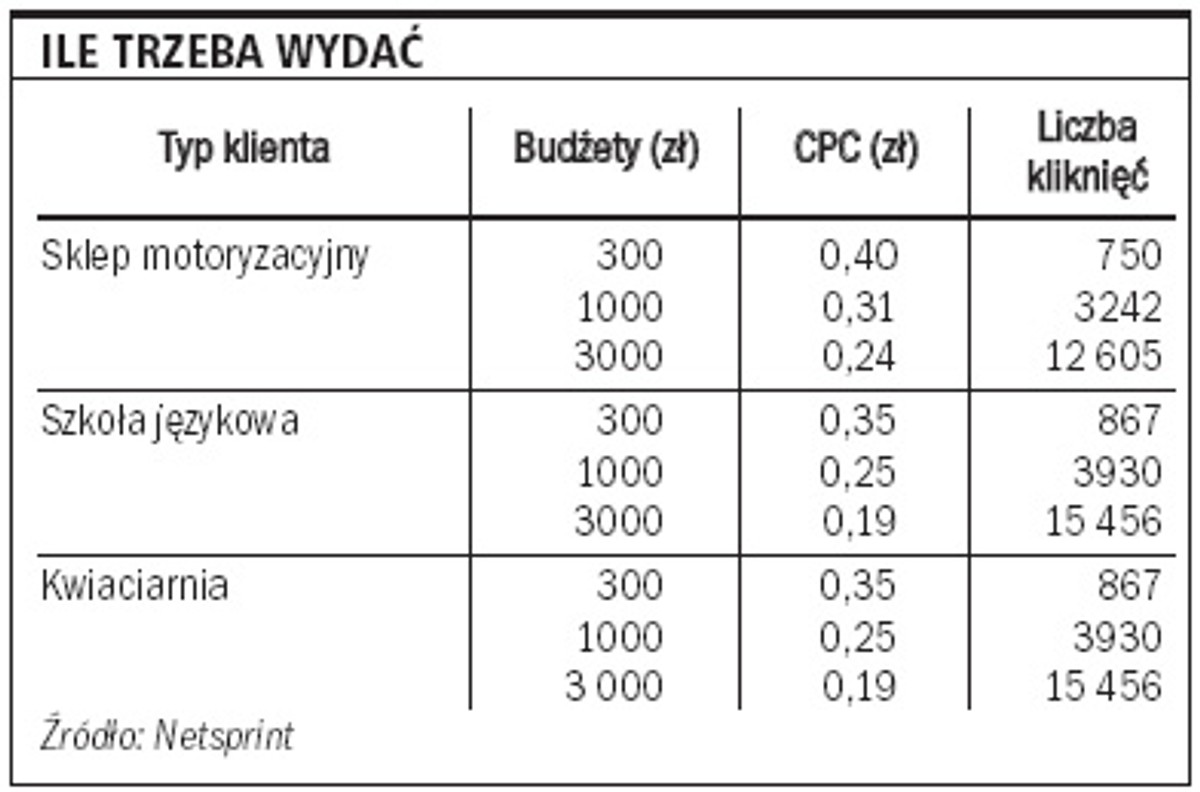 Reklama w internecie