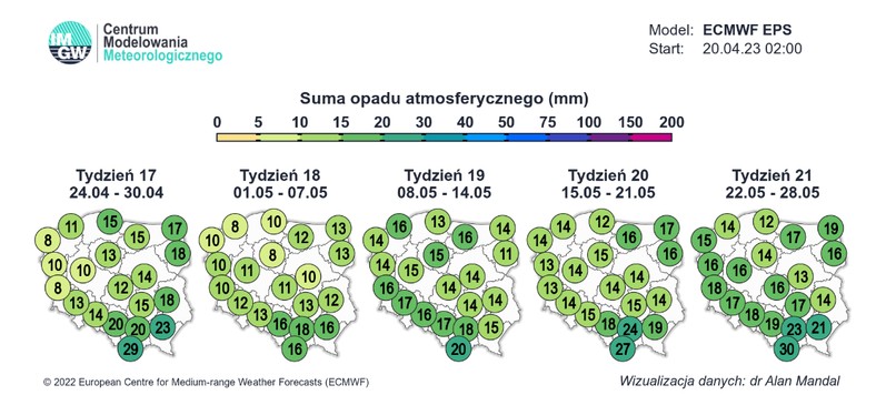 Prognozowana suma opadów w kolejnych tygodniach