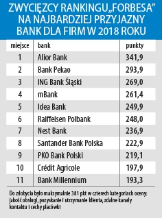 Zwycięzcy rankingu