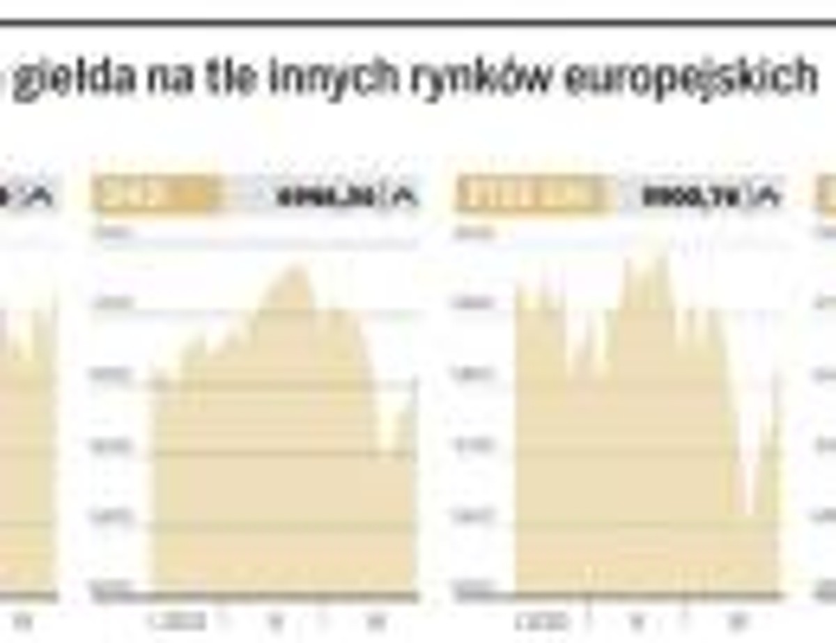 Warszawska giełda na tle innych rynków europejskich