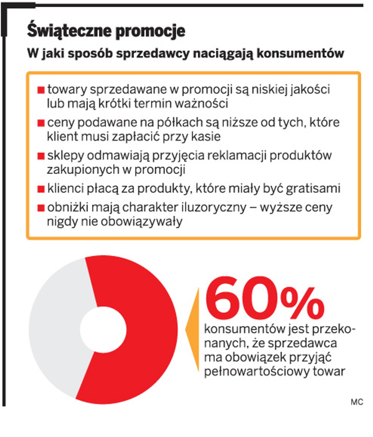 Świąteczne promocje