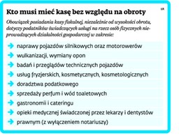 Lekarze i fryzjerzy do 1 marca 2015 r. muszą kupić kasy fiskalne. Co grozi jeśli nie zdążą?