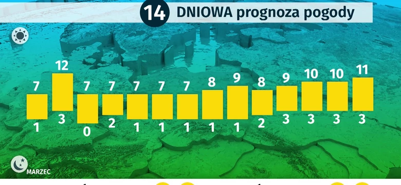 Pogoda Dlugoterminowa Wiadomosci