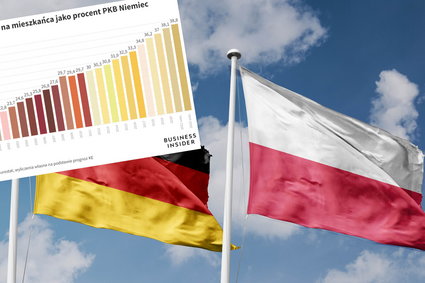 Przepaść gospodarczą do Niemiec zasypujemy coraz szybciej. Pandemia to przyśpieszyła