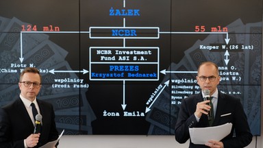 Posłowie KO rozrysowali powiązania Partii Republikańskiej. "Żona, siostra i wspólnicy"