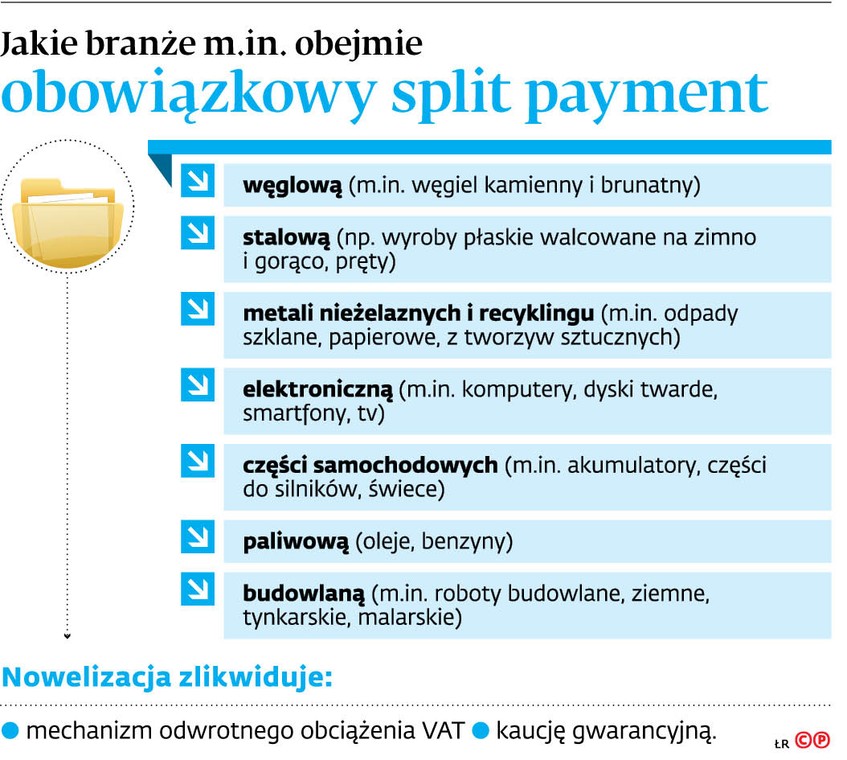 Jakie branże m.in. obejmie obowiązkowy split payment