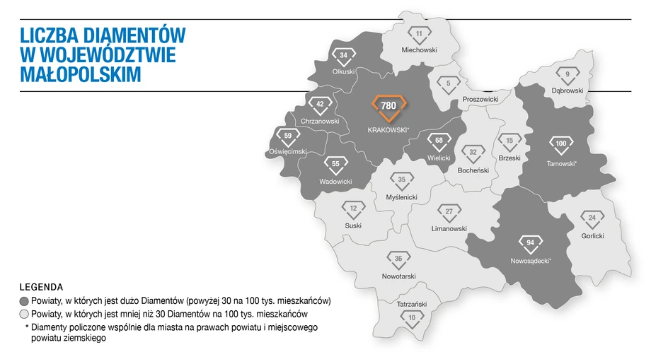 Liczba Diamentów w województwie małopolskim