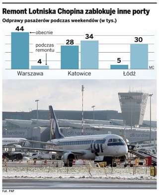 Wylatujesz z Warszawy? Odprawiać się będziesz w Łodzi