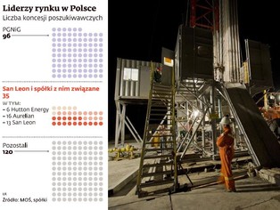 San Leon Energy - nowy potentat na rynku surowców