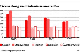 Gminy oskarżane sporadycznie. Jak mieszkańcy walczą z lokalną władzą