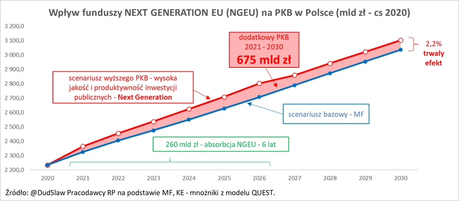 Next Generation EU