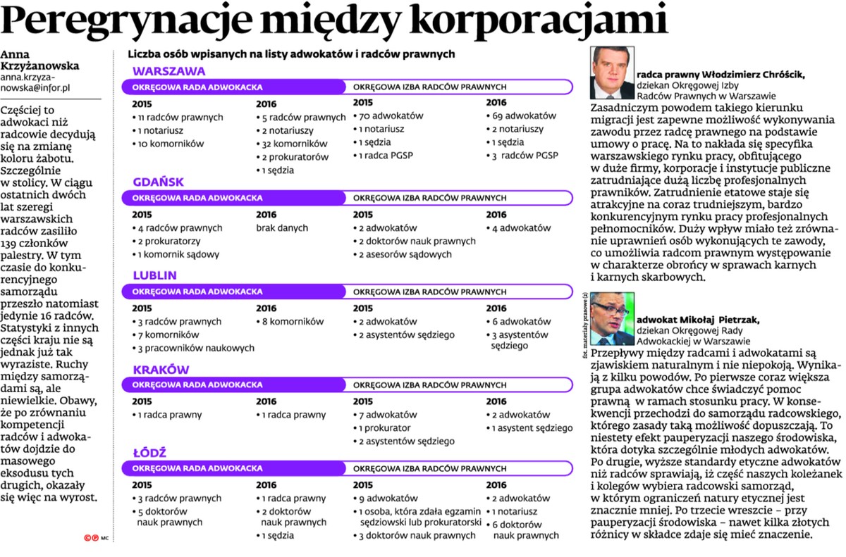 Peregrynacje między korporacjami
