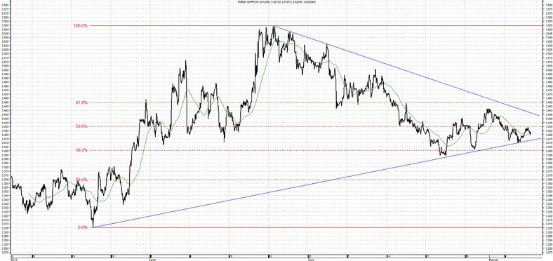 CHF PLN 8.08.2013