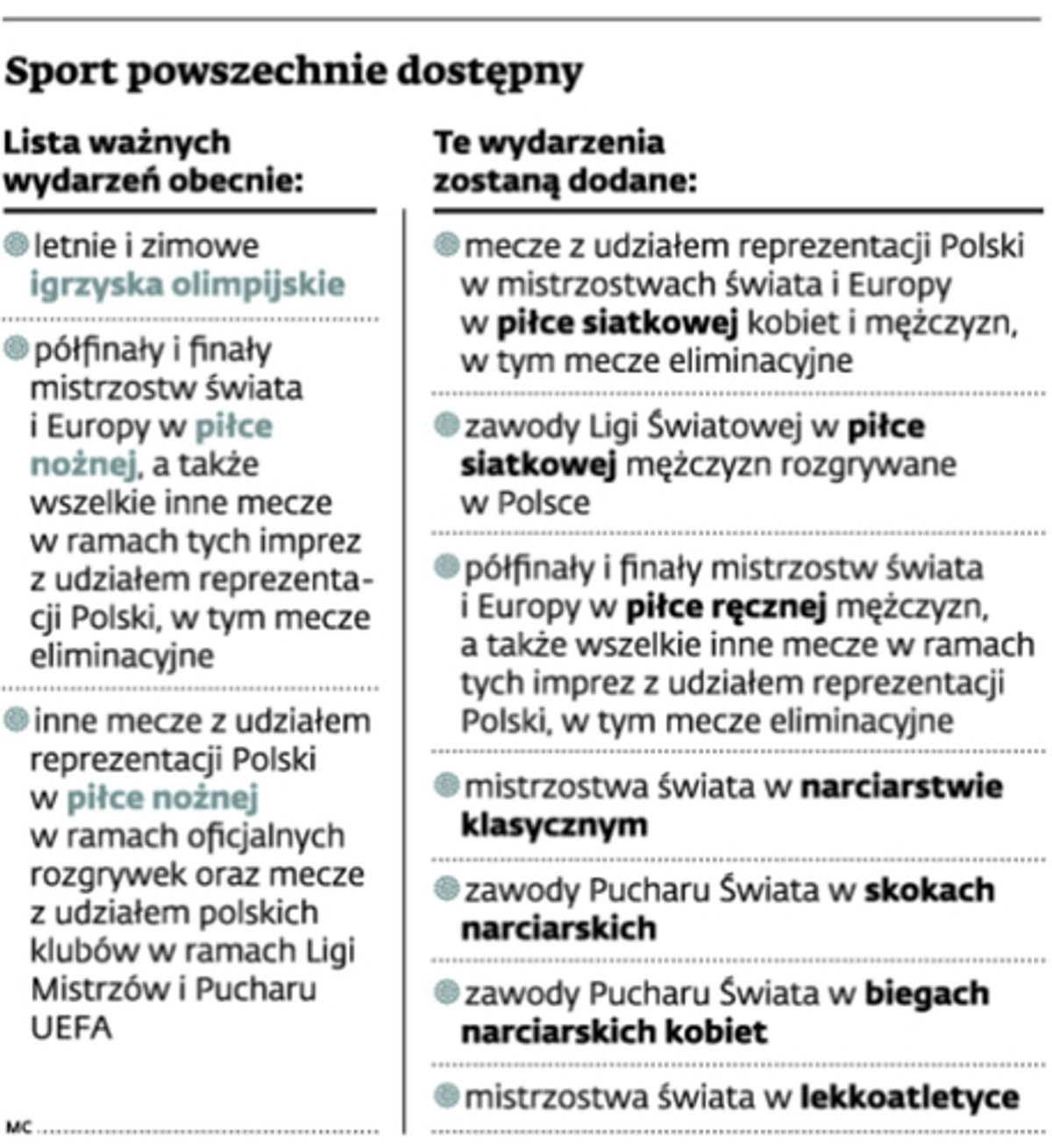 Sport powszechnie dostępny
