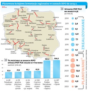 4,5 mld zł na kolej. Oto planowane inwestycje regionalne do 2023 roku [MAPA]