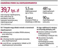 Zagrożona pomoc dla
    niepełnosprawnych