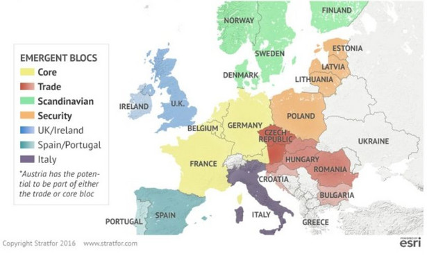 Bloki państw w Europie. Na żółto państwa rdzenia, które najprawdopodobniej zachowają unię walutową i otwarte granice (Niemcy, Francja, kraje Beneluksu, częściowo Austria). Na czerwono blok handlowy, dla którego priorytetem będzie handel z Niemcami i ograniczony przepływ osób (Czechy, Słowacja, Węgry, Rumunia, Bułgaria, Chorwacja, Słowenia, częściowo Austria). Na pomarańczowo grupa skupiona wokół bezpieczeństwa (Polska, Litwa, Łotwa, Estonia). Państwa te będą chciały zabezpieczyć się przed zagrożeniem ze strony Rosji. Na zielono silne zintegrowany blok skandynawski (Finlandia, Szwecja, Norwegia, Dania). Państwa, które pozostaną poza blokami, to Wielka Brytania i Irlandia, Hiszpania i Portugalia oraz Włochy. Źródło: Stratfor