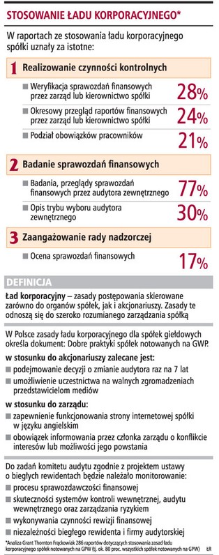 Raporty giełdowych spółek mogą być niewiarygodne