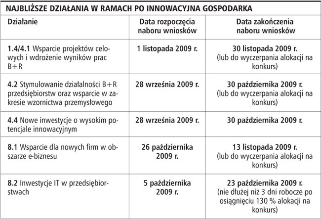 Najbliższe działania w ramach po innowacyjna gospodarka