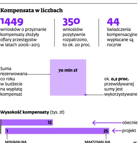 Kompensata w liczbach