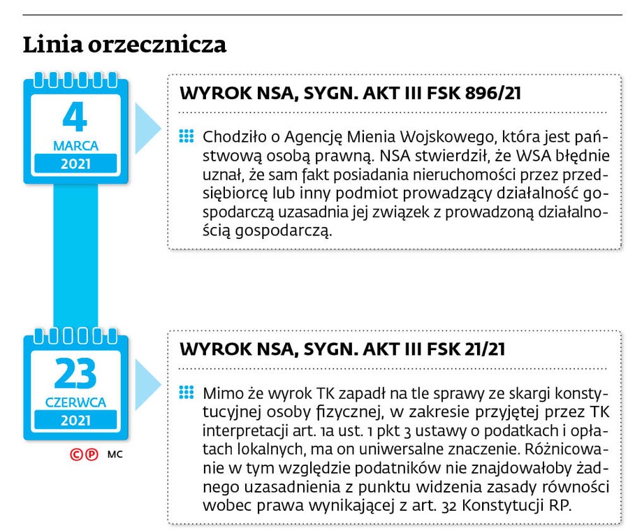 Linia orzecznicza