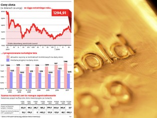 Jak trwoga to do złota. Kryzys na Wschodzie zwiększył popyt na złoty kruszec