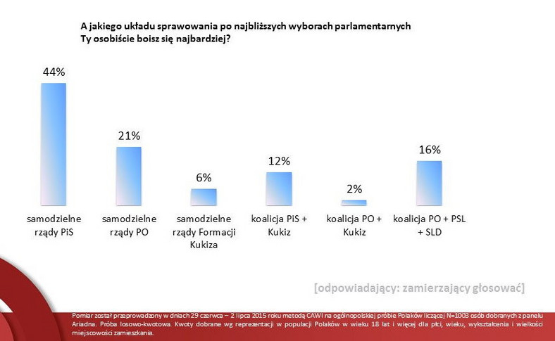 Układ rządowy, który budzi obawy, fot. tajnikipolityki