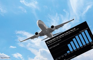 Najnowszy pomysł na redukcję emisji gazów cieplarnianych? Paliwo lotnicze z kukurydzy