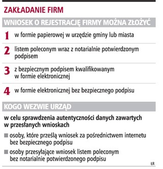 Do rejestracji firmy wystarczy jeden wniosek