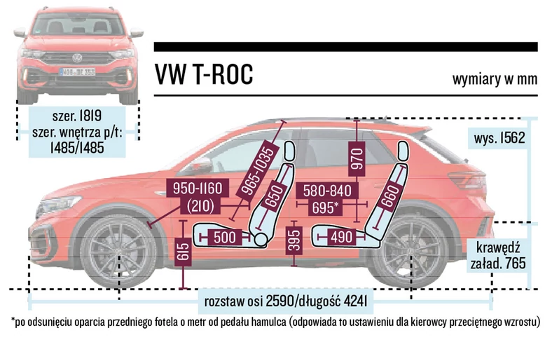 Hyundai Kona N, Mini Countryman John Cooper Works, Volkswagen T-Roc R