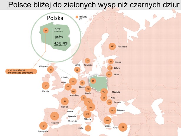 Ranking gospodarek europejskich