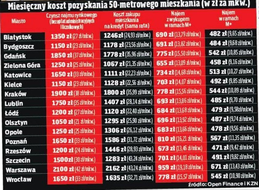 Mieszkanie+.