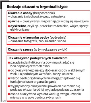 Policjant nie może być okazany świadkom przestępstwa