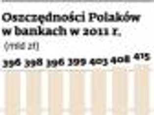 Uważaj na lokaty antypodatkowe. Przestaną się opłacać