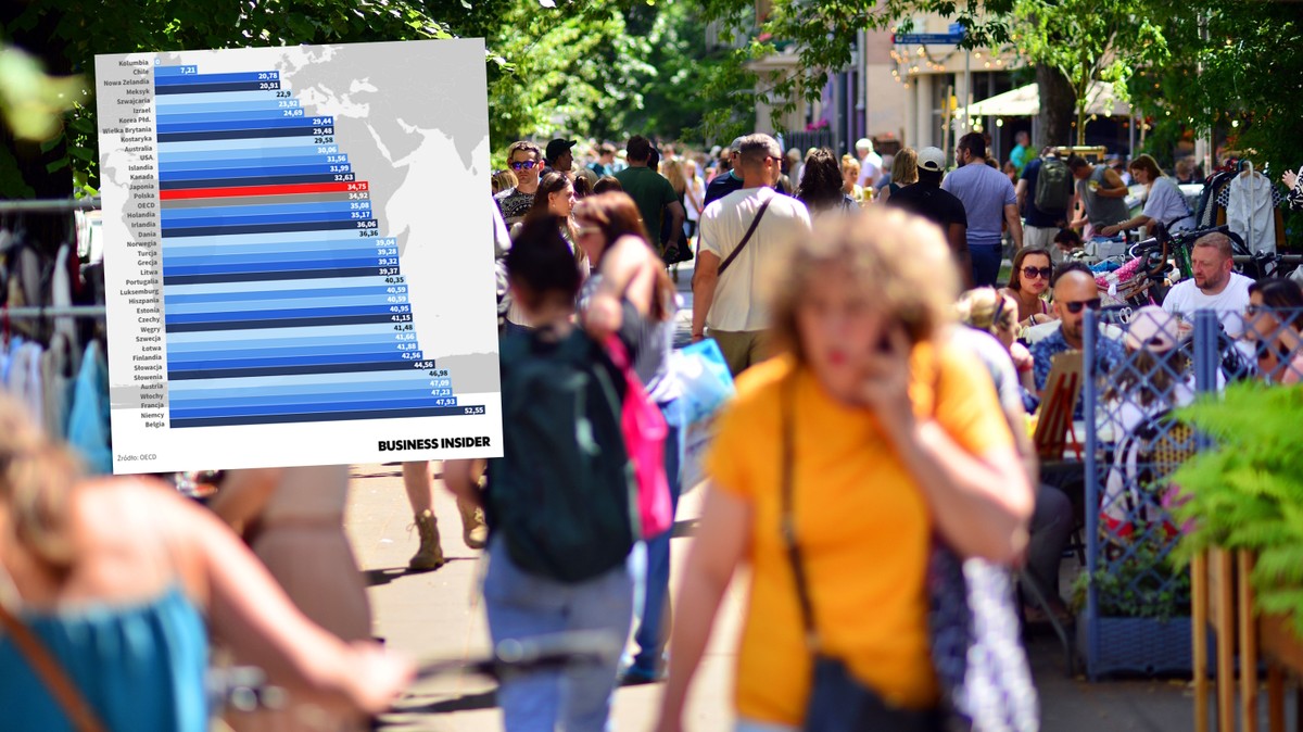 Podatek bykowy adekwatnie już w Polsce mamy. Raport OECD o opodatkowaniu płac