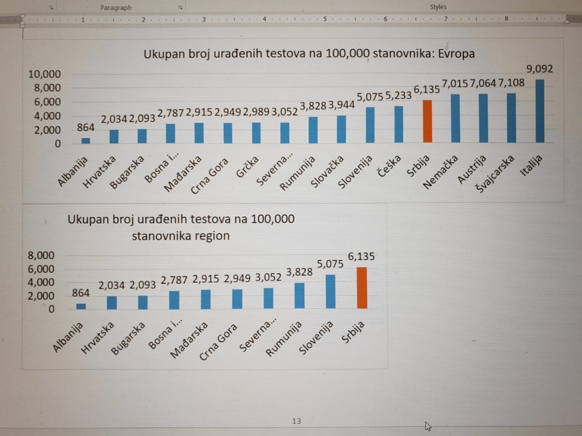 Broj testova na 100.000 stanovnika