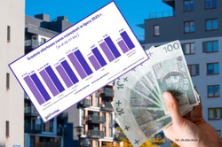 Tanie mieszkania? Na rynku wtórnym znaleźć najłatwiej