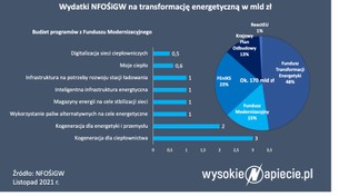 Firmy chcą mieć własne źródła energii. Najpopularniejsza jest fotowoltaika