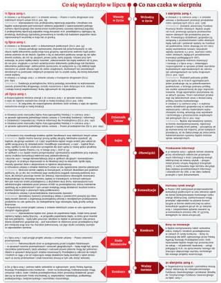 Ściągawka dla firm: Co się wydarzyło w lipcu? Co nas czeka w sierpniu?