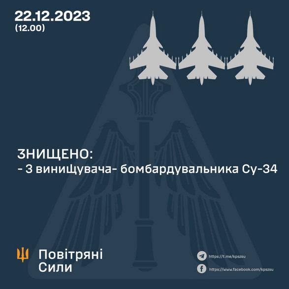 Ukraińskie doniesienie z 22 grudnia na temat zestrzelenia trzech samolotów uderzeniowych Su-34