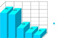 Poparcie dla Partii politycznych 