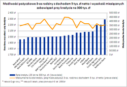Jak znaleźć najtańszy kredyt