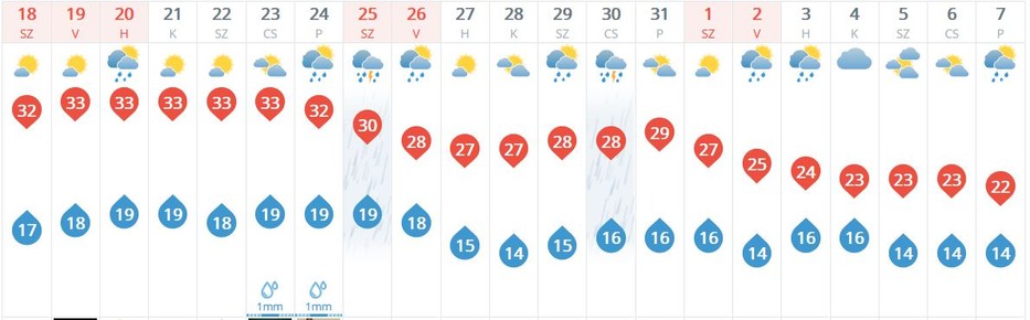 Ez nagyon durva! Megérkezett a szeptemberi időjárás előrejelzés - Blikk Rúzs