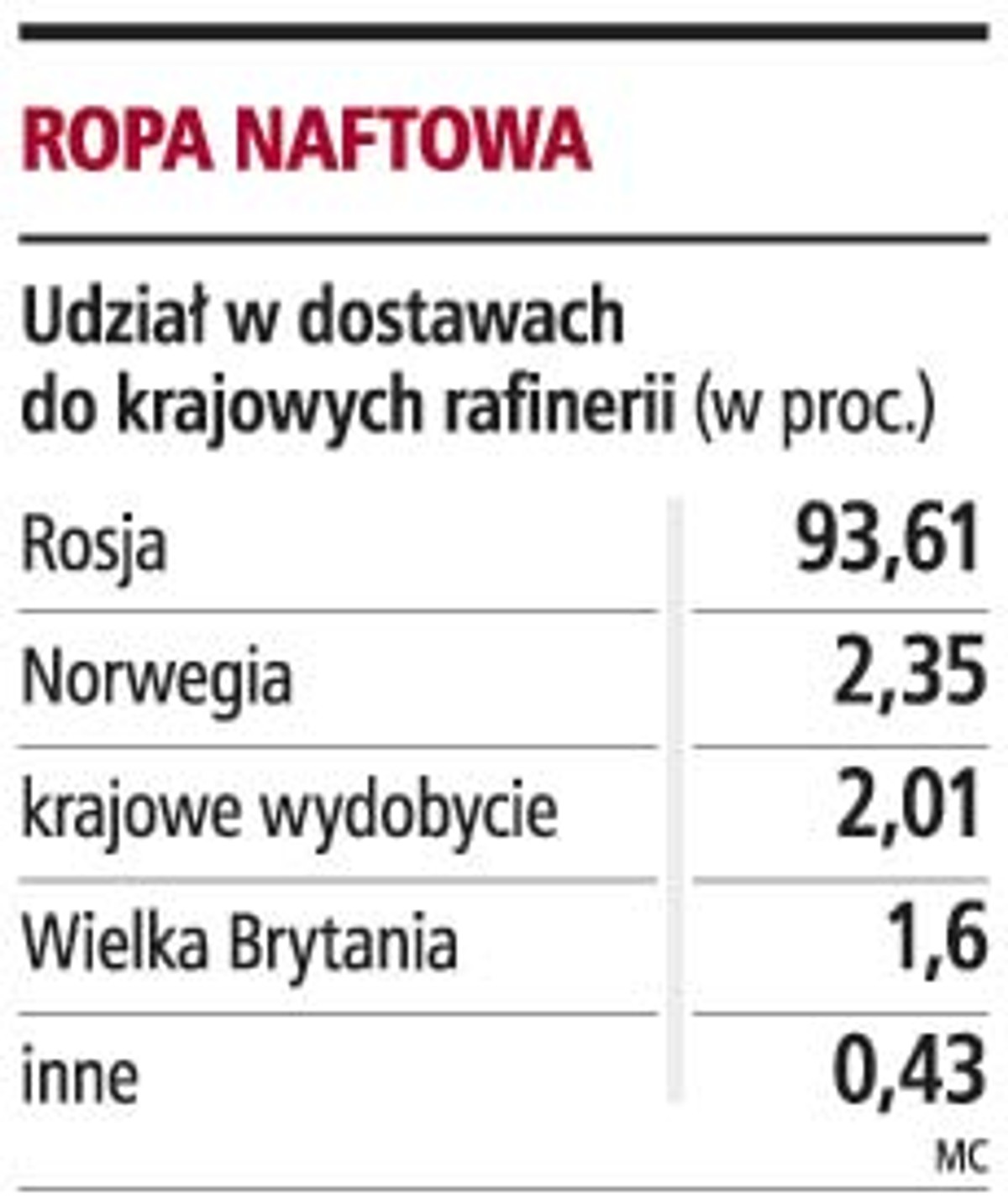 Ropa naftowa