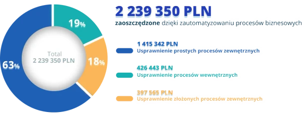  The Total Economic Study Impact™ of WEBCON BPS