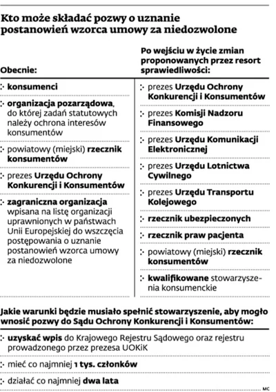 Klauzule abuzywne: co zrobić, gdy w umowie znajduje się niedozwolony zapis?  - GazetaPrawna.pl