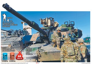 Nasze wojsko powinno zwiększyć gotowość i iść w jakość, a nie ilość