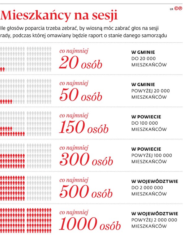 Mieszkańcy na sesji