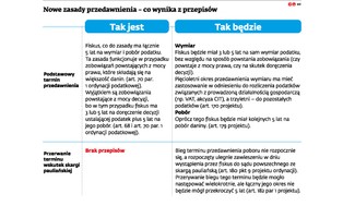 Fiskus zyska nową broń przeciwko zalegającym z podatkami
